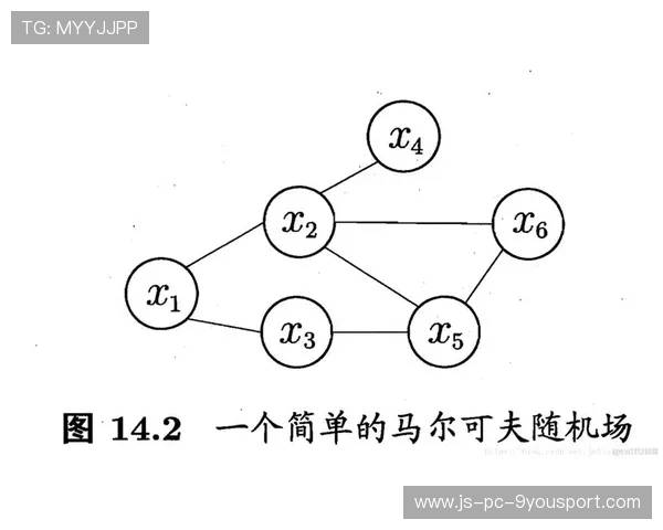 模型视角:胜负概率与要点 模型视角:胜负概率与要点