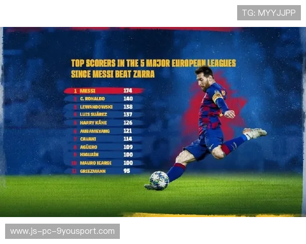 西甲焦点：梅西时代的回忆与未来，梅西时隔28年